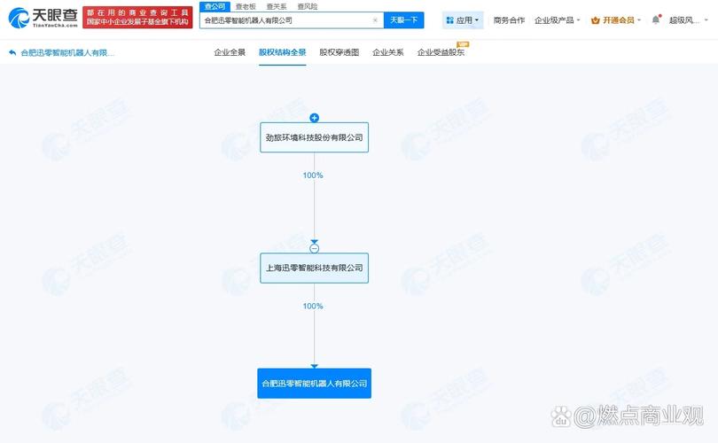 注冊資本500萬 智能機器人賽道的新銳布局與戰略思考