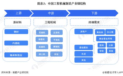 預見2023 中國工程機械制造行業全景圖譜與人工智能應用軟件開發的融合展望