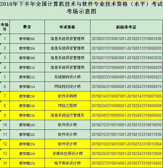 本周六全國計算機技術與軟件專業(yè)技術資格考試（臺州考區(qū)）考場示意圖及備考指南