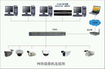 ?？低?路硬盤錄像機（NVR）網絡攝像機IP地址添加方法詳解