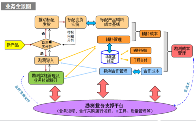 生態(tài)設(shè)計(jì) 勘察設(shè)計(jì)工程的核心力量與趨勢探思