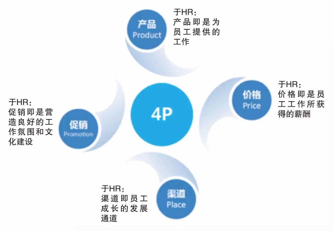 一人分飾5角 這才是合格的工程勘察設(shè)計(jì)企業(yè)HR