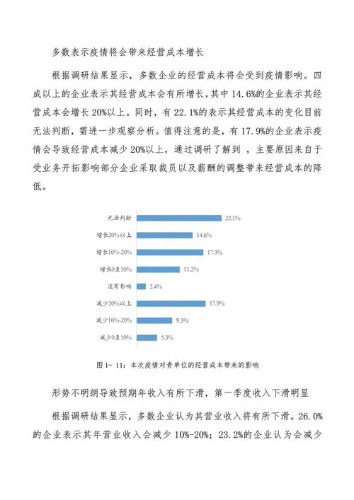 關(guān)于發(fā)布江蘇省工程勘察設(shè)計(jì)企業(yè)受疫情影響調(diào)研報(bào)告（階段性）的通知
